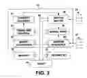Fig. 04 - Medical device packaging system