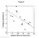 Fig. 06 - Methods and devices for intramuscular stimulation of upper airway and swallowing muscle groups