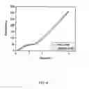 Fig. 05 - PSEUDOELASTIC POROUS SHAPE MEMORY MATERIALS FOR BIOMEDICAL AND ENGINEERING APPLICATIONS