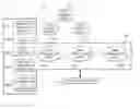 Fig. 01 - Service structured application development architecture