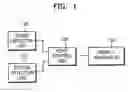 Fig. 02 - Apparatus and method for providing audio and video content service in vehicle