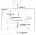 Fig. 01 - Estimation of the road condition under a vehicle