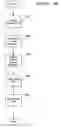 Fig. 01 - System and method for predicting aircraft gate arrival times