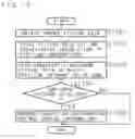 Fig. 13 - Map information updating system, central apparatus, map information updating method and recording medium