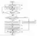 Fig. 01 - NAVIGATION SYSTEM HAVING PATH SEARCH FUNCTION BASED ON NUMBER OF INTERSECTIONS AND METHOD THEREOF