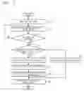 Fig. 03 - NAVIGATION SYSTEM HAVING PATH SEARCH FUNCTION BASED ON NUMBER OF INTERSECTIONS AND METHOD THEREOF