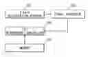Fig. 01 - Geomagnetic sensor and azimuth calculation method thereof