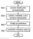 Fig. 01 - Generation of hardware thermal profiles for a set of processors