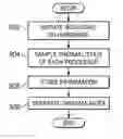 Fig. 01 - Generation of software thermal profiles executed on a set of processors using thermal sampling