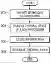 Fig. 01 - Analytical generation of software thermal profiles