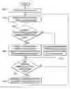 Fig. 01 - Maximal temperature logging