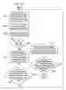 Fig. 09 - Maximal temperature logging