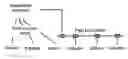 Fig. 01 - Safety-oriented control system