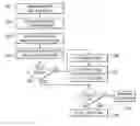 Fig. 01 - System and method for metadata verification during measurement processing