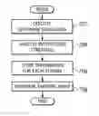 Fig. 01 - Generation of software thermal profiles for applications in a simulated environment