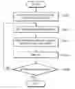 Fig. 01 - Simulation apparatus and method for design of sensor network