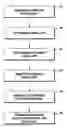 Fig. 01 - Method for extending the spectral bandwidth of a speech signal