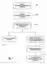 Fig. 02 - Methods and systems for developing market intelligence