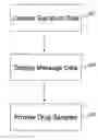 Fig. 01 - Pharmaceutical marketing device and method