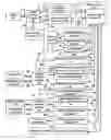 Fig. 01 - Message and program system supporting communication