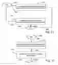 Fig. 30 - Message and program system supporting communication