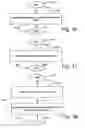 Fig. 33 - Message and program system supporting communication