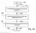 Fig. 40 - Message and program system supporting communication