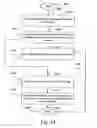 Fig. 50 - Message and program system supporting communication