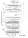 Fig. 71 - Message and program system supporting communication