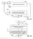 Fig. 76 - Message and program system supporting communication