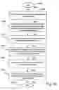 Fig. 77 - Message and program system supporting communication