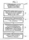 Fig. 02 - Method and device for maintaining and providing access to electronic clinical records