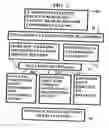 Fig. 03 - Method and device for maintaining and providing access to electronic clinical records