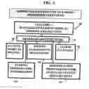 Fig. 07 - Method and device for maintaining and providing access to electronic clinical records