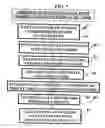 Fig. 10 - Method and device for maintaining and providing access to electronic clinical records