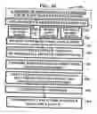 Fig. 13 - Method and device for maintaining and providing access to electronic clinical records