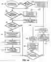 Fig. 09 - Network media access control system for encouraging patient compliance with a treatment plan