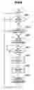 Fig. 06 - Information processing system
