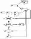 Fig. 01 - STATE ENGINE FOR BUSINESS PROCESS EXECUTION