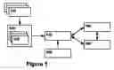 Fig. 02 - STATE ENGINE FOR BUSINESS PROCESS EXECUTION