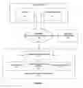 Fig. 02 - Method and system for selecting participants in an online collaborative environment
