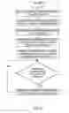 Fig. 03 - Dynamic conversion rate optimization