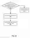 Fig. 19 - Methods and apparatuses to select communication tracking mechanisms
