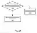 Fig. 20 - Methods and apparatuses to select communication tracking mechanisms