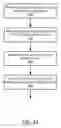 Fig. 23 - Methods and apparatuses to select communication tracking mechanisms