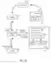 Fig. 28 - Methods and apparatuses to select communication tracking mechanisms