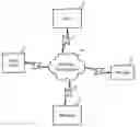 Fig. 01 - Methods and Apparatuses to Provide Prompts in Connecting Customers to Advertisers