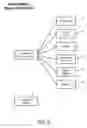 Fig. 07 - Methods and Apparatuses to Provide Prompts in Connecting Customers to Advertisers