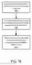 Fig. 18 - Methods and Apparatuses to Provide Prompts in Connecting Customers to Advertisers