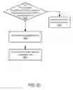 Fig. 19 - Methods and Apparatuses to Provide Prompts in Connecting Customers to Advertisers
